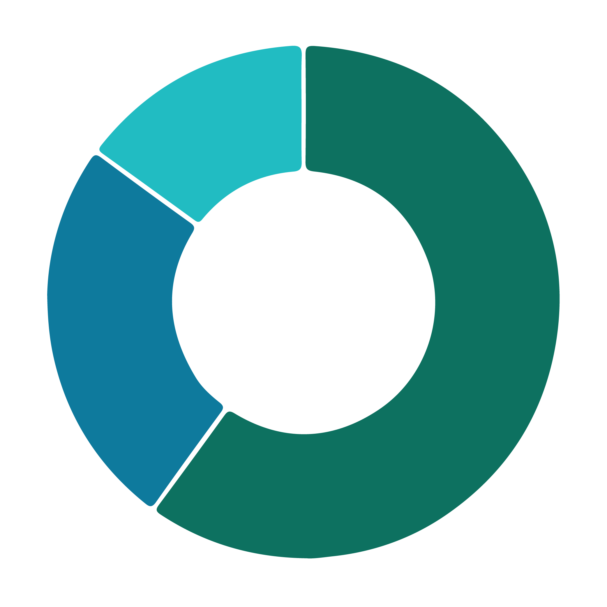 Audience by Region Chart