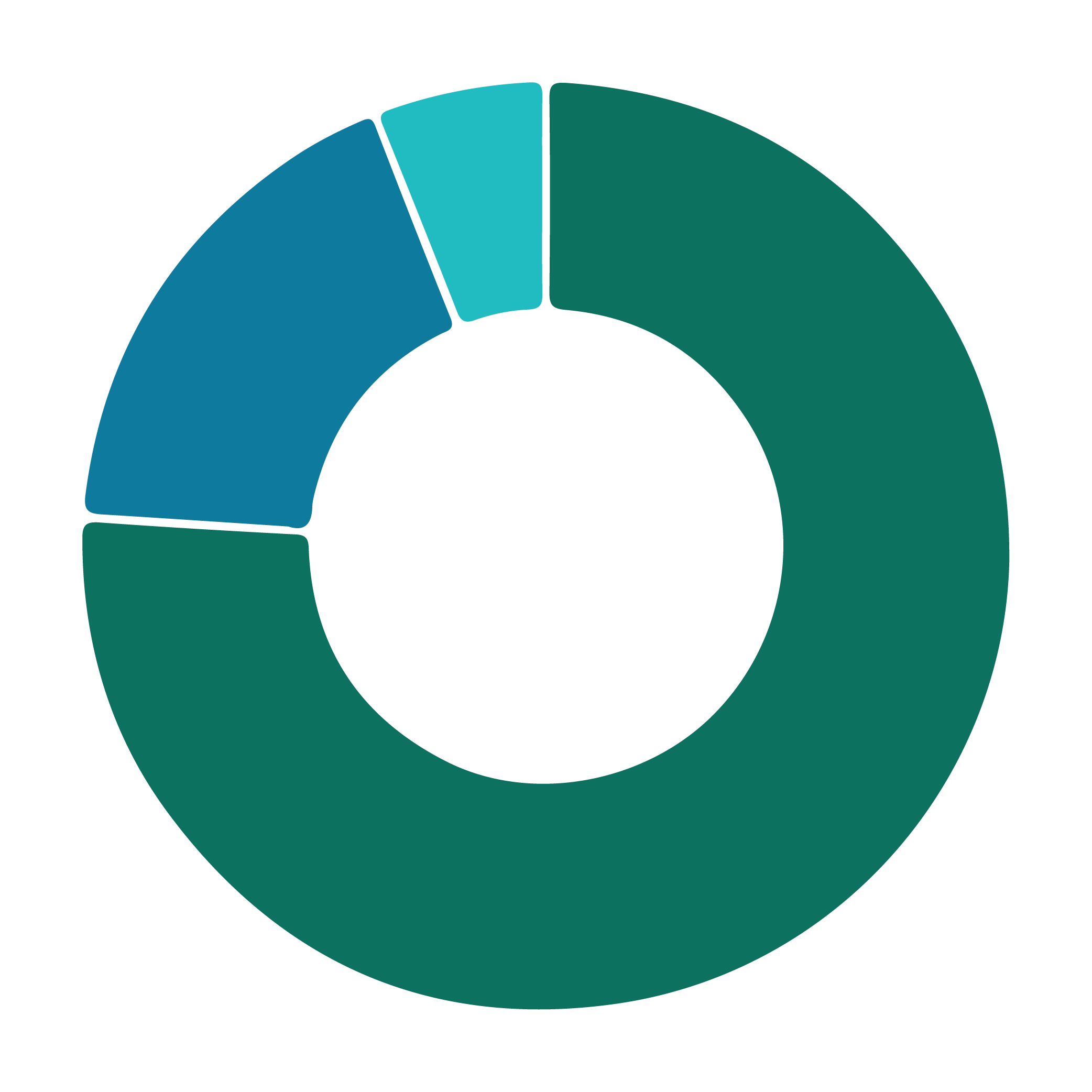 Audience by Sector Chart